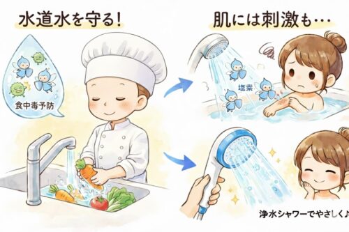 残留塩素の役割と、肌を守る方法