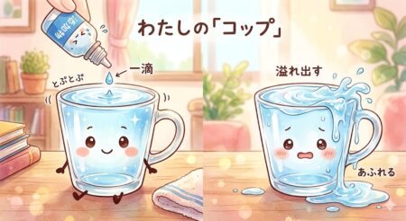 MCSの体は、空気中の匂いや身の回りの化学物質を外に出そうと、常に解毒にエネルギーと栄養を使い果たしています。
いわば、コップの水が常に縁までたまっているような状態。 
そこに添加物という新たな一滴が加わることで、普通の方よりもずっと簡単に溢れ出し、影響を受けてしまう。